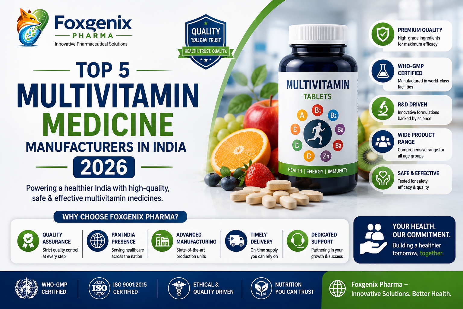 Top 5 Multivitamin Medicine Manufacturers in India 2026